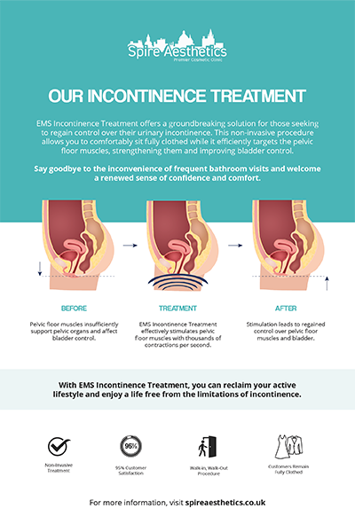 image of how urge incontinence Lancashire treatment works
