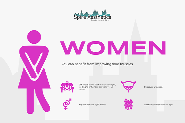 Benefits of EMS Female Urinary Incontinence Device Lancashire