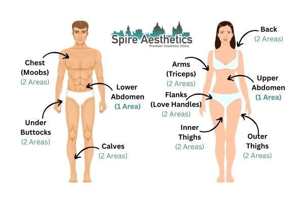 Cryolipolysis Prices Lancashire