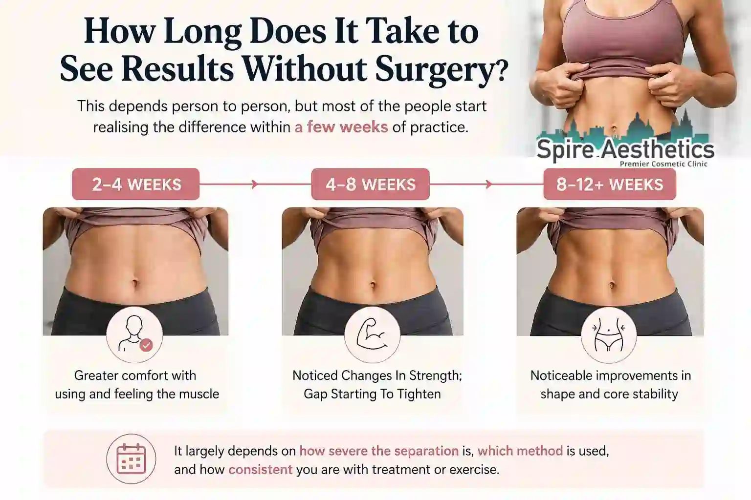How Long Does It Take to See Results Without Surgery Lancashire?